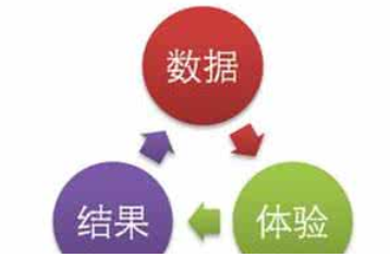 西安網站優(yōu)化公司:網站數據分析有哪些？