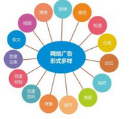 西安網(wǎng)絡(luò)推廣:百度颶風(fēng)算法推出后，網(wǎng)站內(nèi)容如何做優(yōu)化？