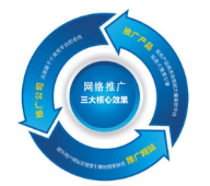 西安網(wǎng)絡(luò)推廣公司:作為一名seo工作人員如何快速診斷一個網(wǎng)站？