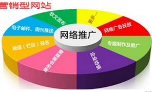西安網(wǎng)站優(yōu)化公司:怎么提高網(wǎng)站的轉(zhuǎn)化率？