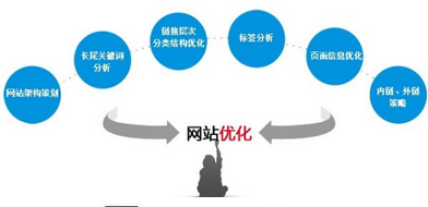 什么是外鏈多樣化？對于西安網(wǎng)站優(yōu)化的作用